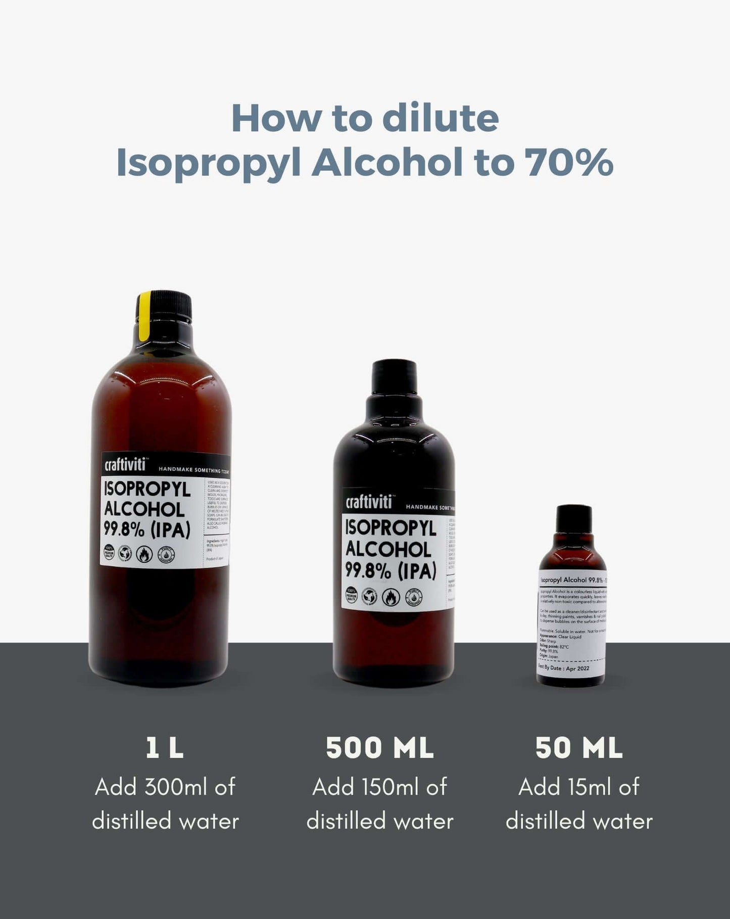 Isopropyl Alcohol 99.8% (IPA)