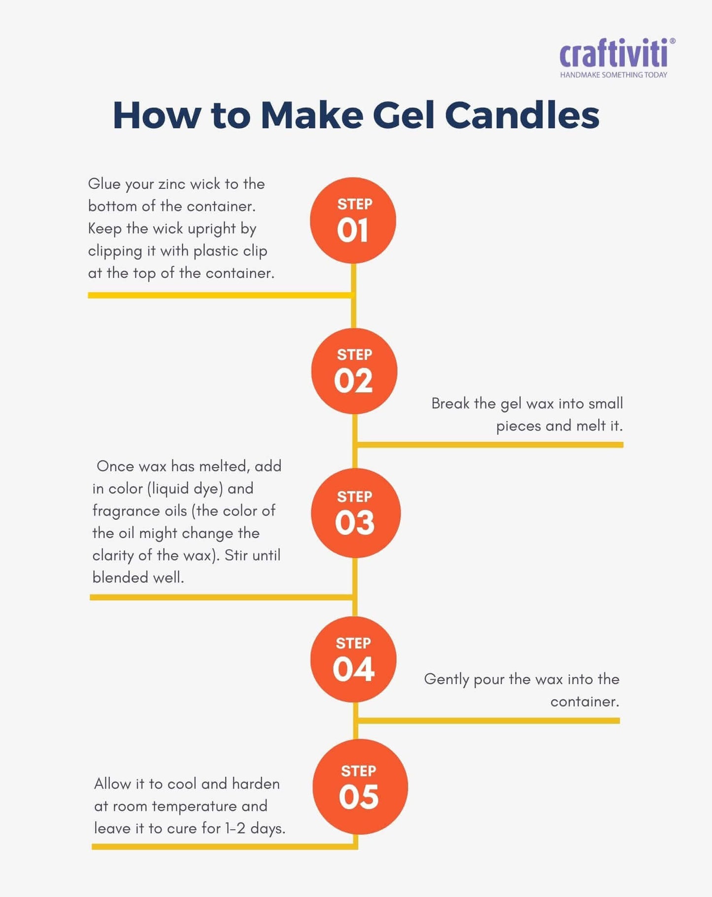 Clear Gel Wax - Jelly Wax - 500g