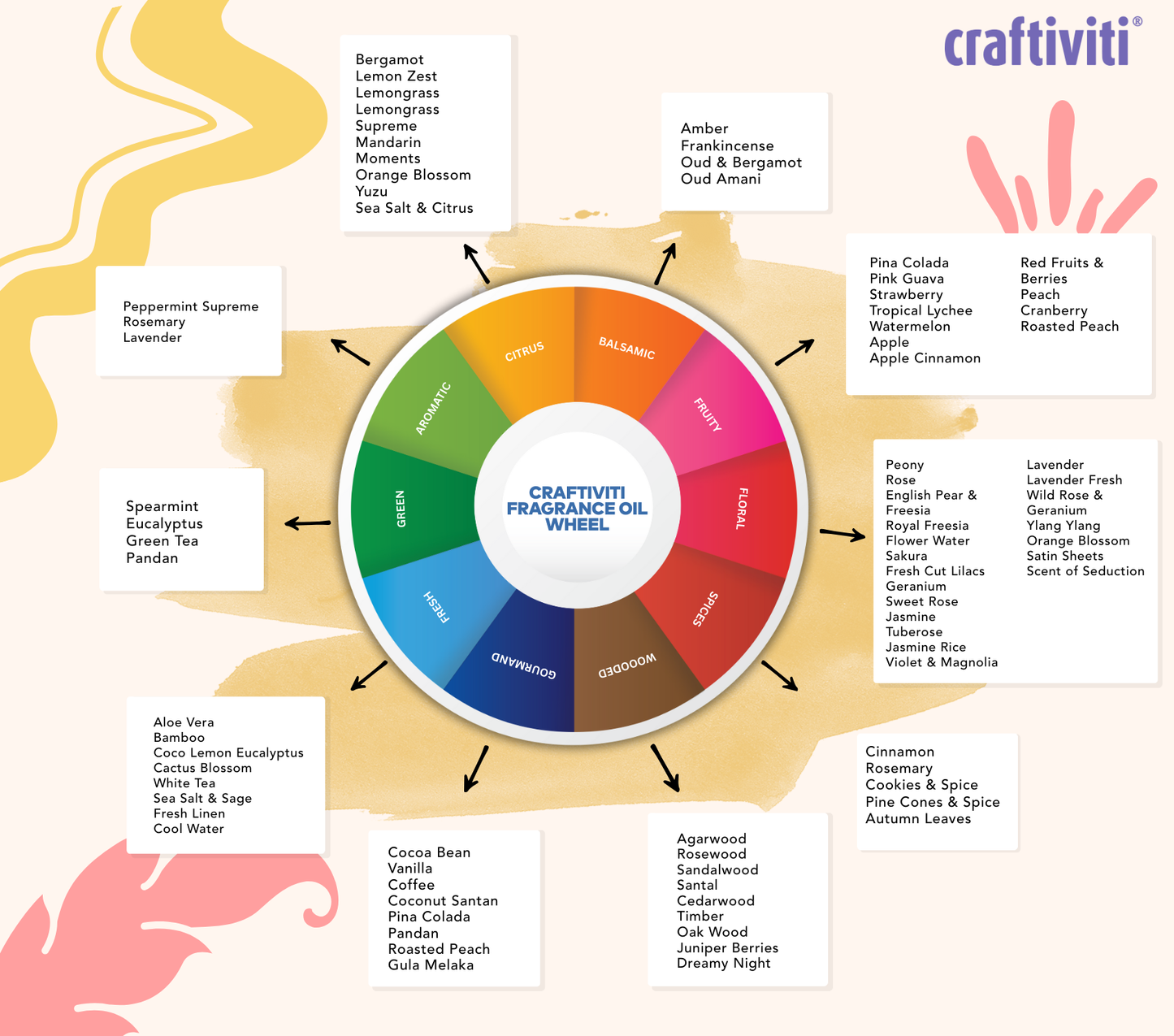 Satin Sheets Fragrance Oil