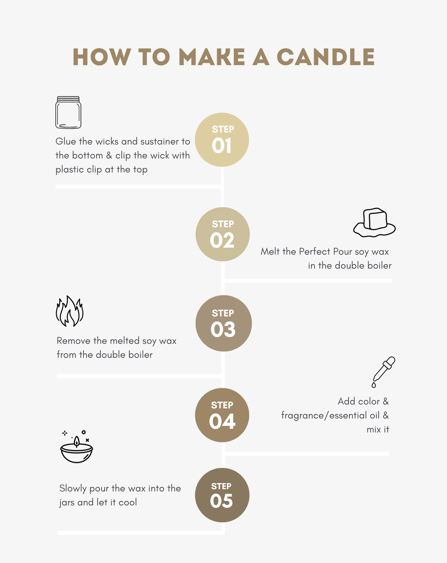 Perfect Pour U.S.A. Soy Wax