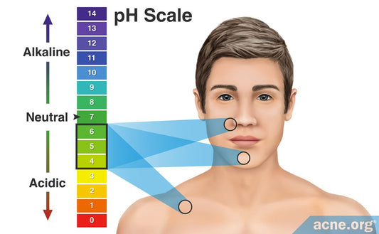 What’s the pH of Your Skin? Why It Matters in Soap & Skincare Products