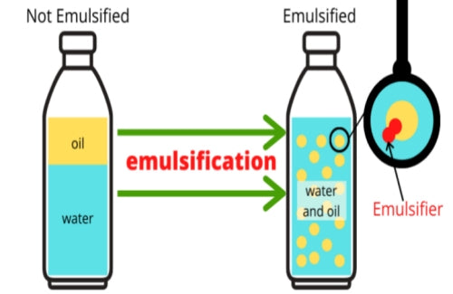 Emulsification: The Science of Creams and Lotions