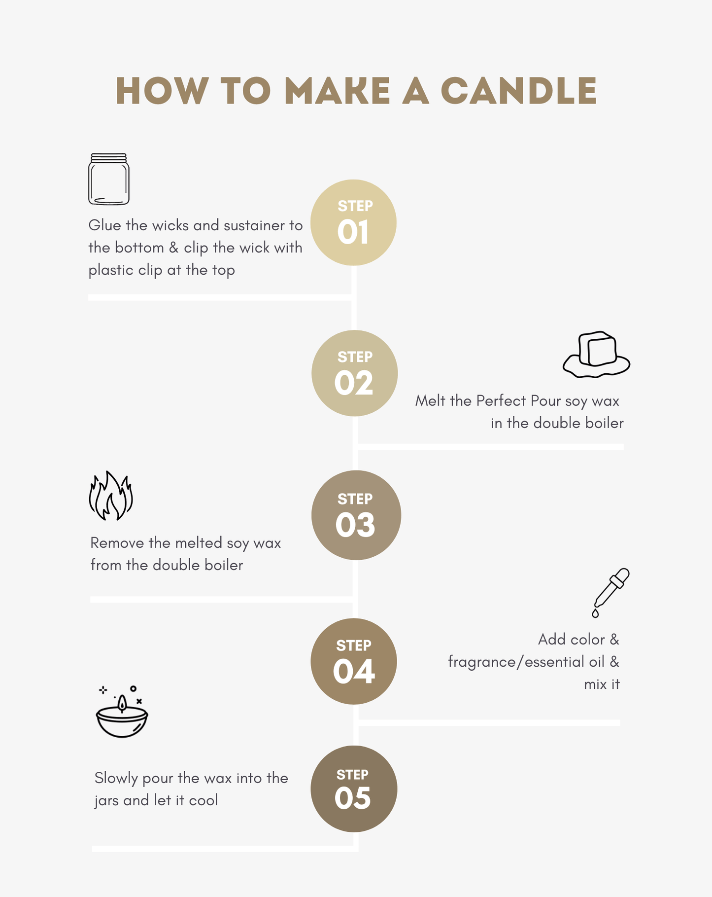 Perfect Pour U.S.A. Soy Wax