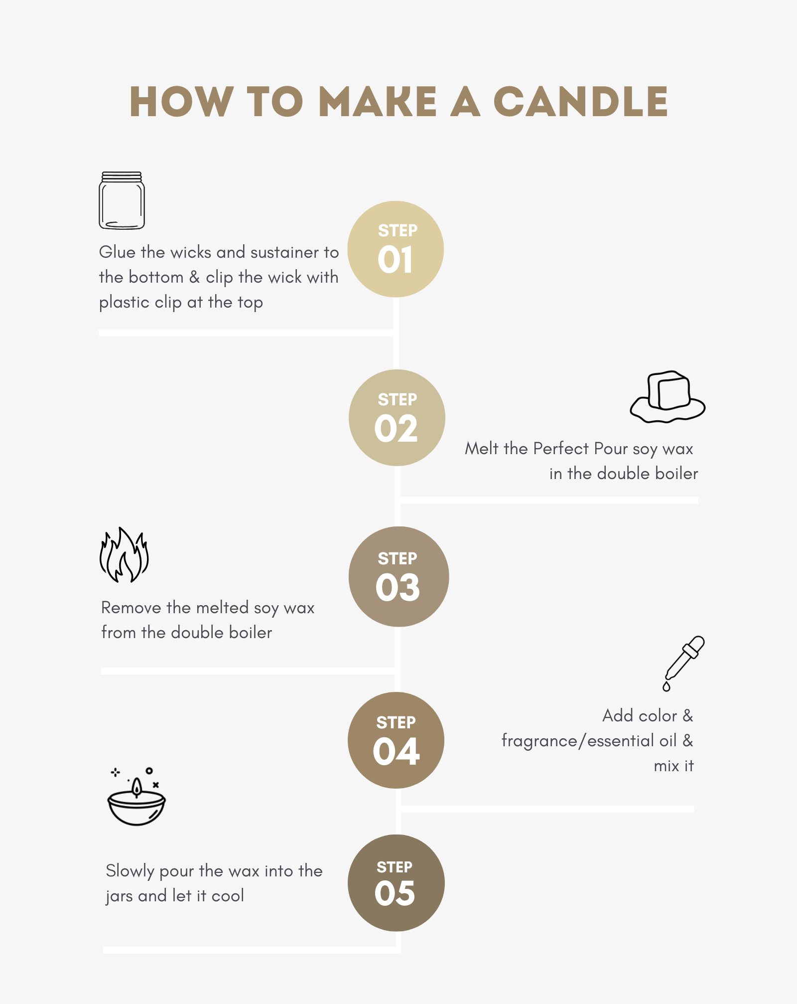 Perfect Pour U.S.A. Soy Wax